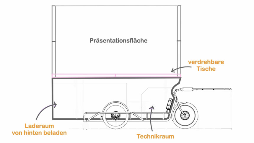 Konstruktionszeichnung © York Friedrich Schnorr Von Carolsfeld